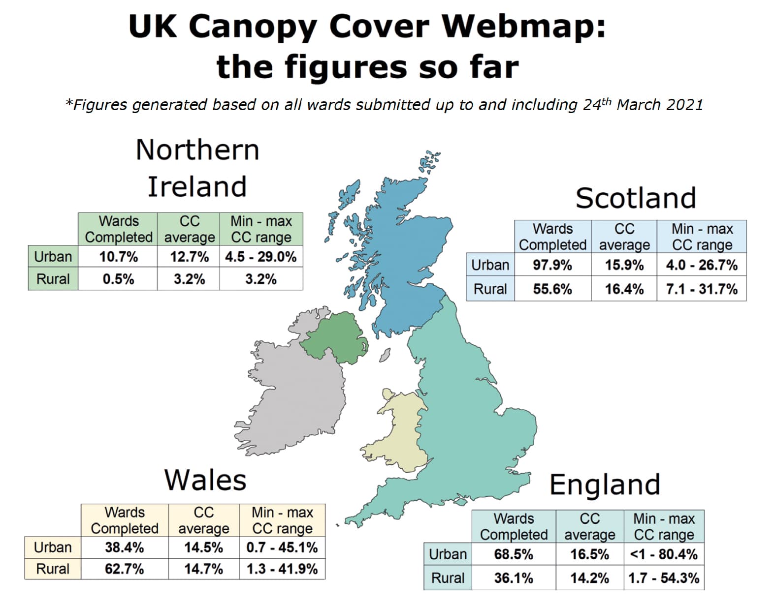 Average canopy cover