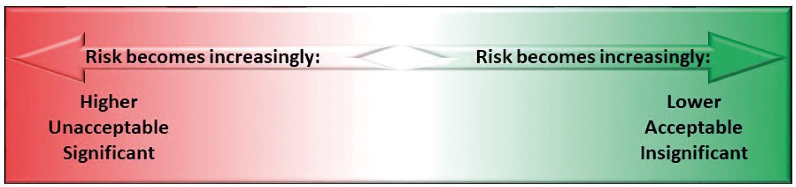 A conceptual tree risk spectrum