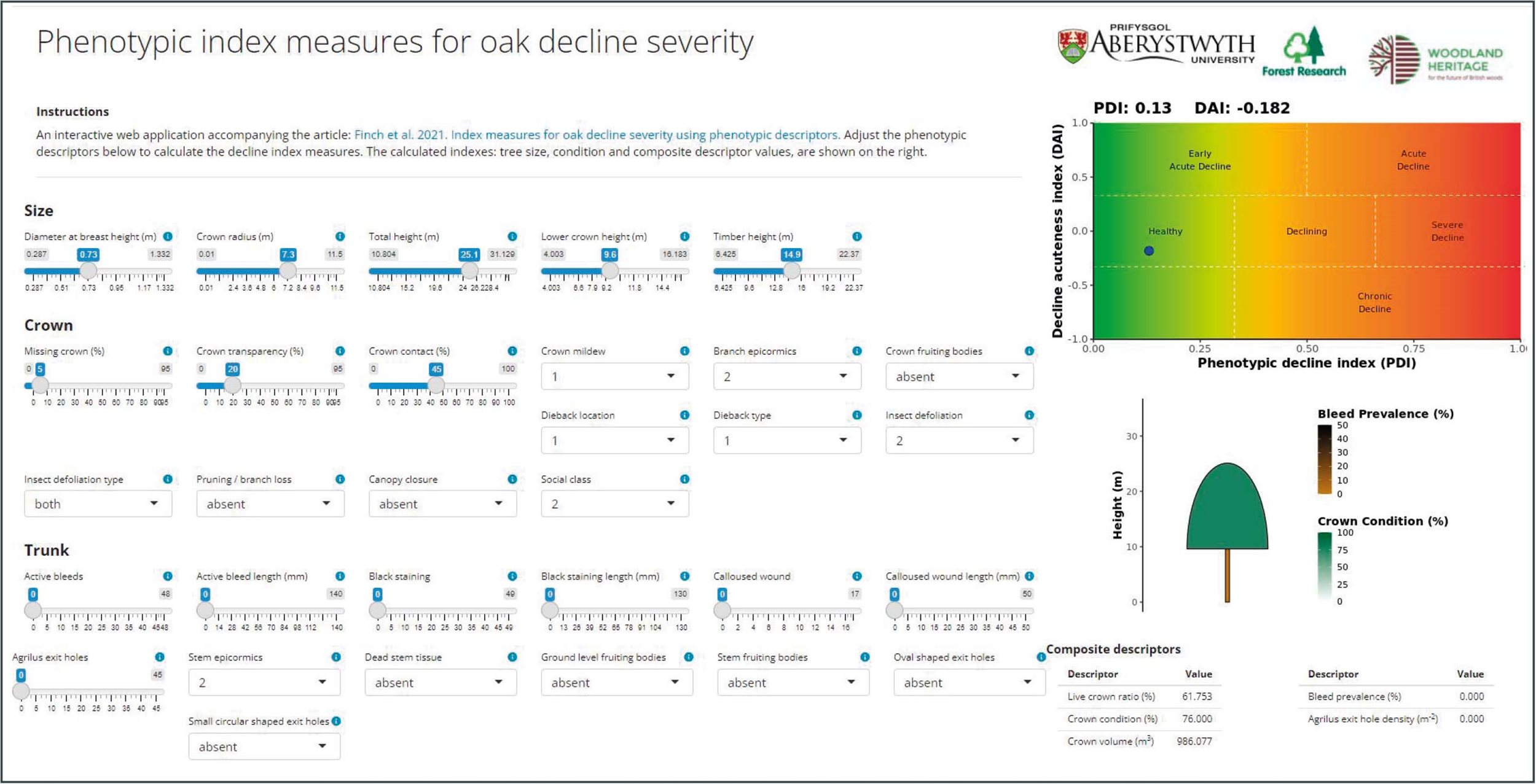 Figure 11: A screen shot of the interactive decliner dashboard.