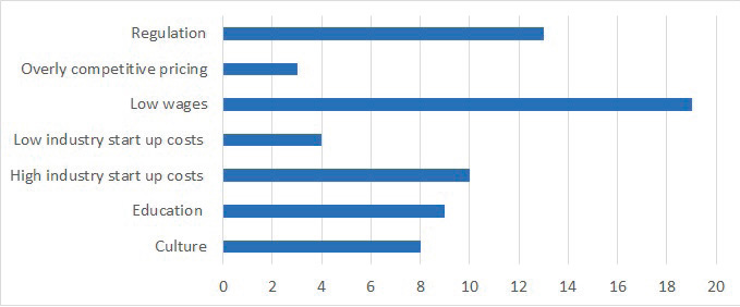 Figure 2: Topics covered in feedback to our article.