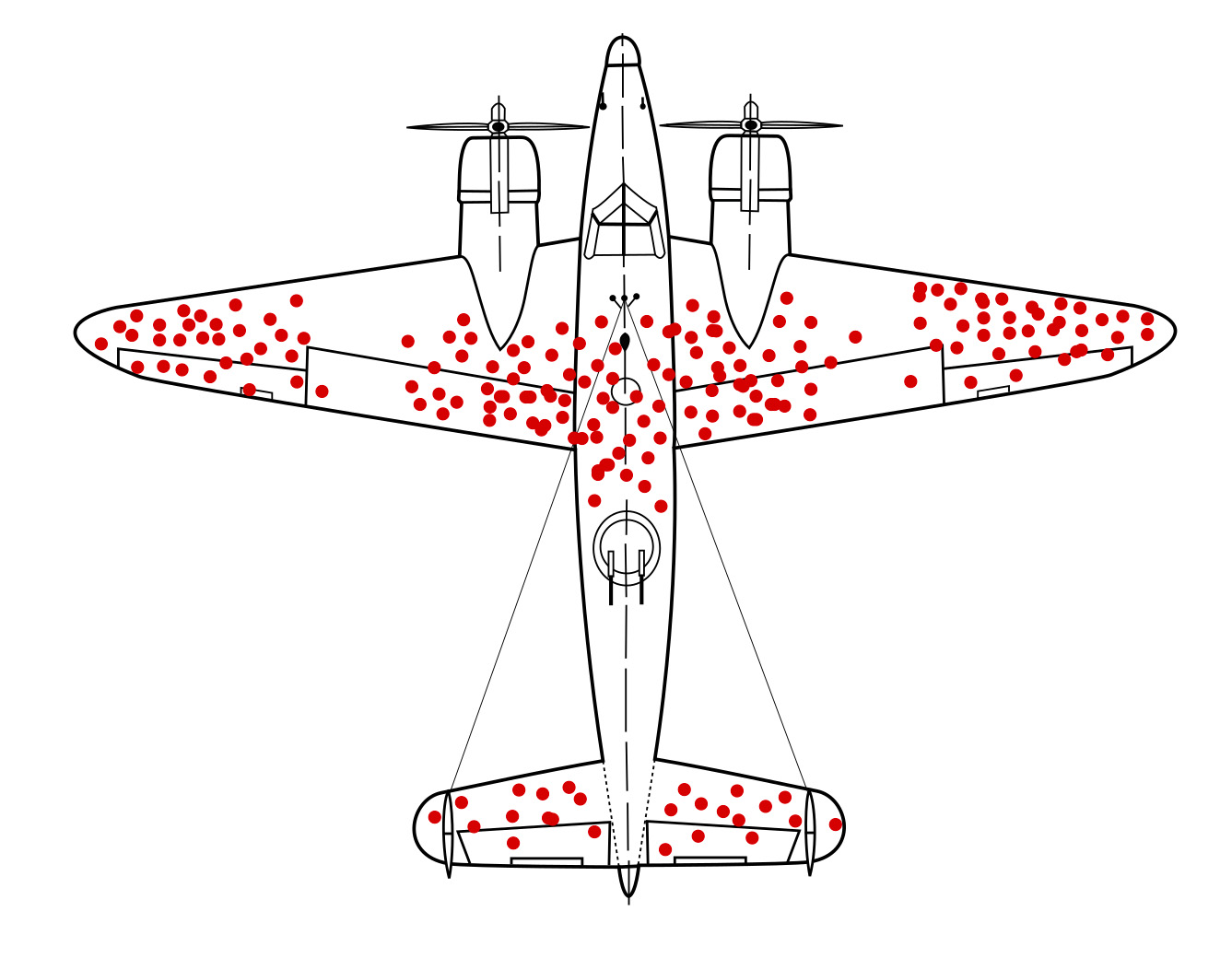 Illustration of a hypothetical damage pattern on a Second World War bomber. Based on an unillustrated report by Abraham Wald (1943).
