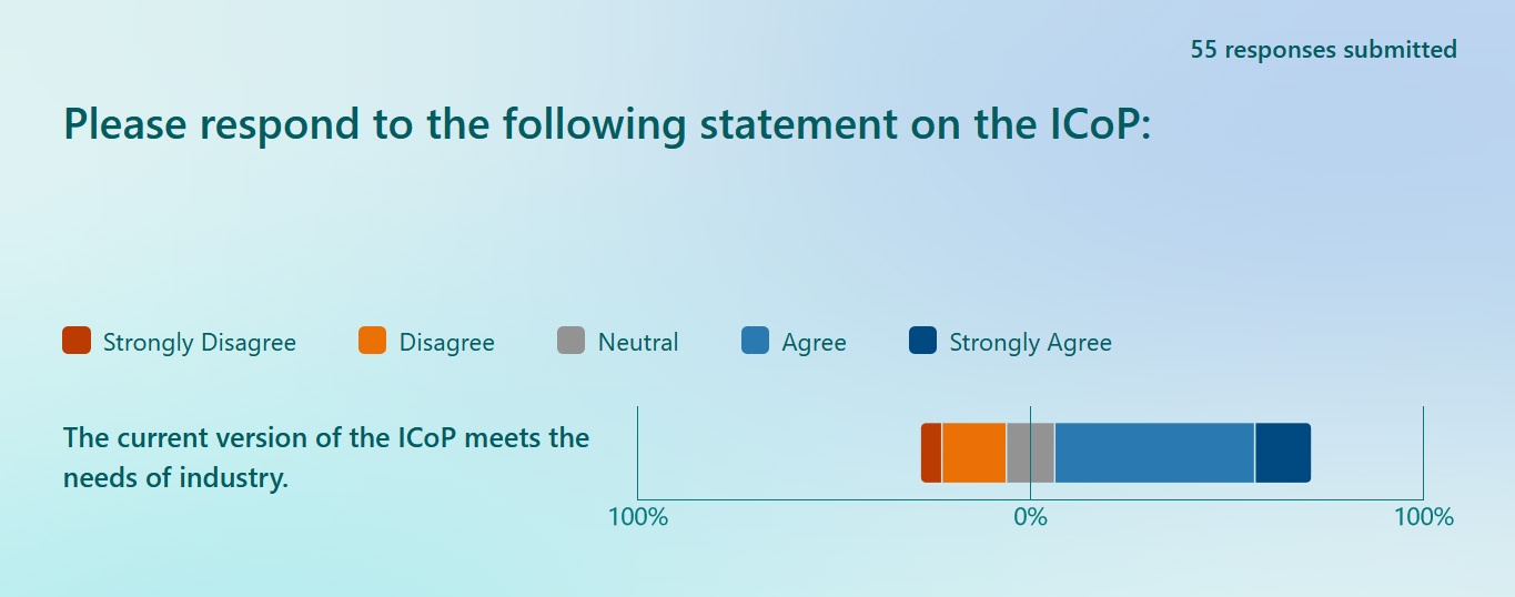 Survey responses