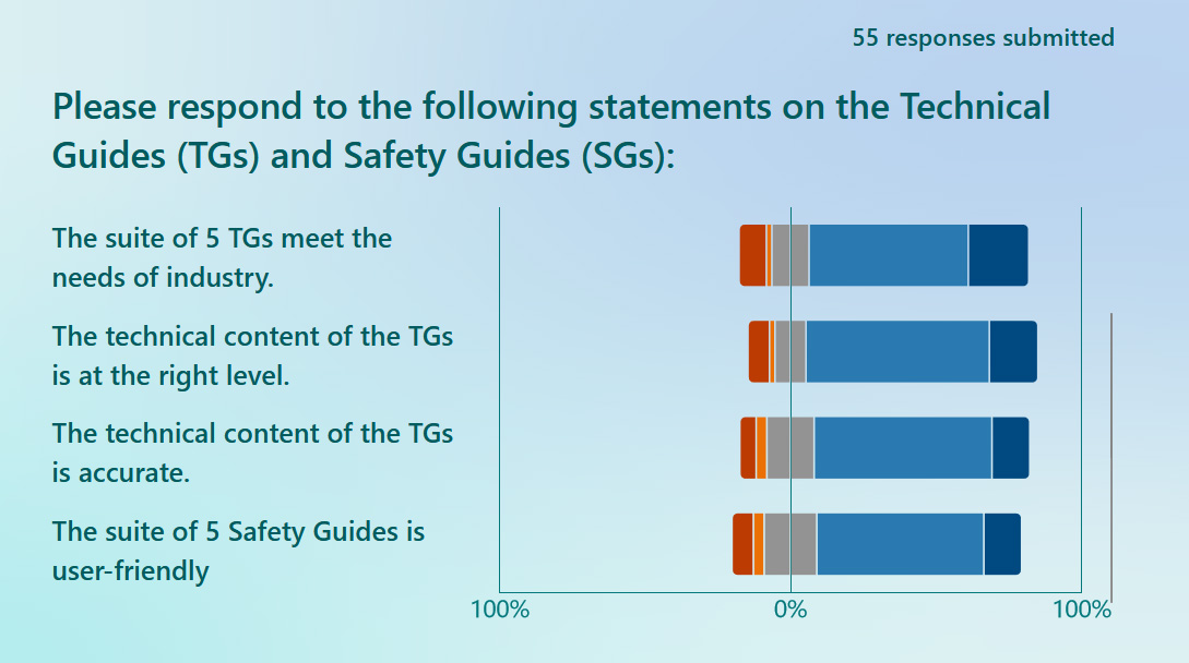 Survey responses