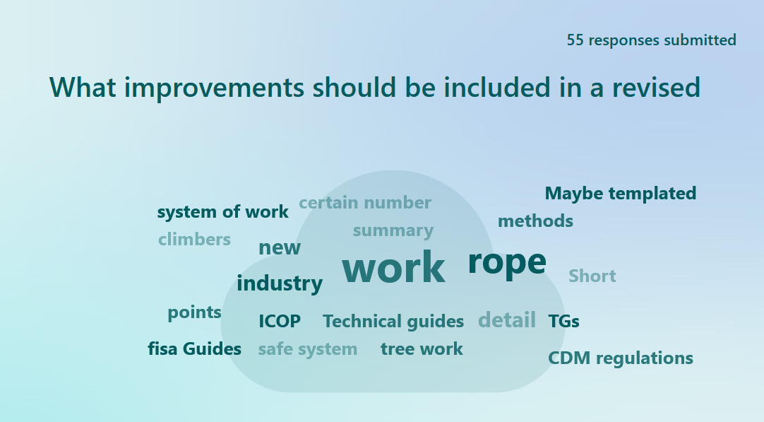 Survey responses