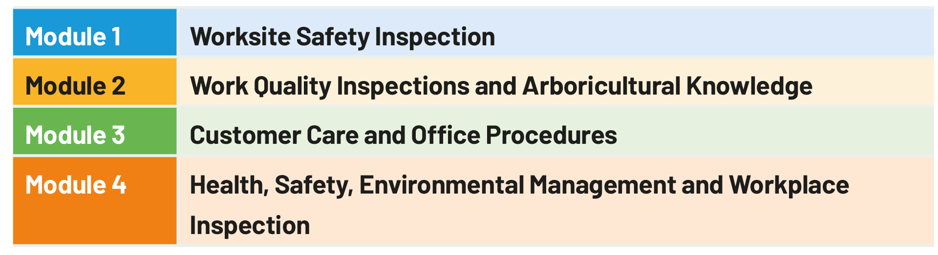 Approved Contractor Modules table