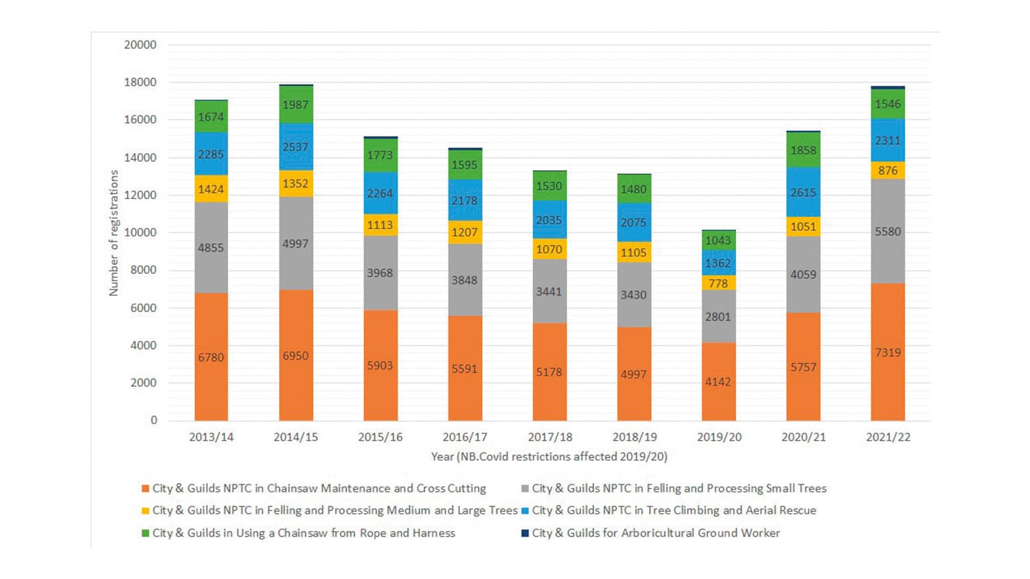 Where are all the arborists? Part 2