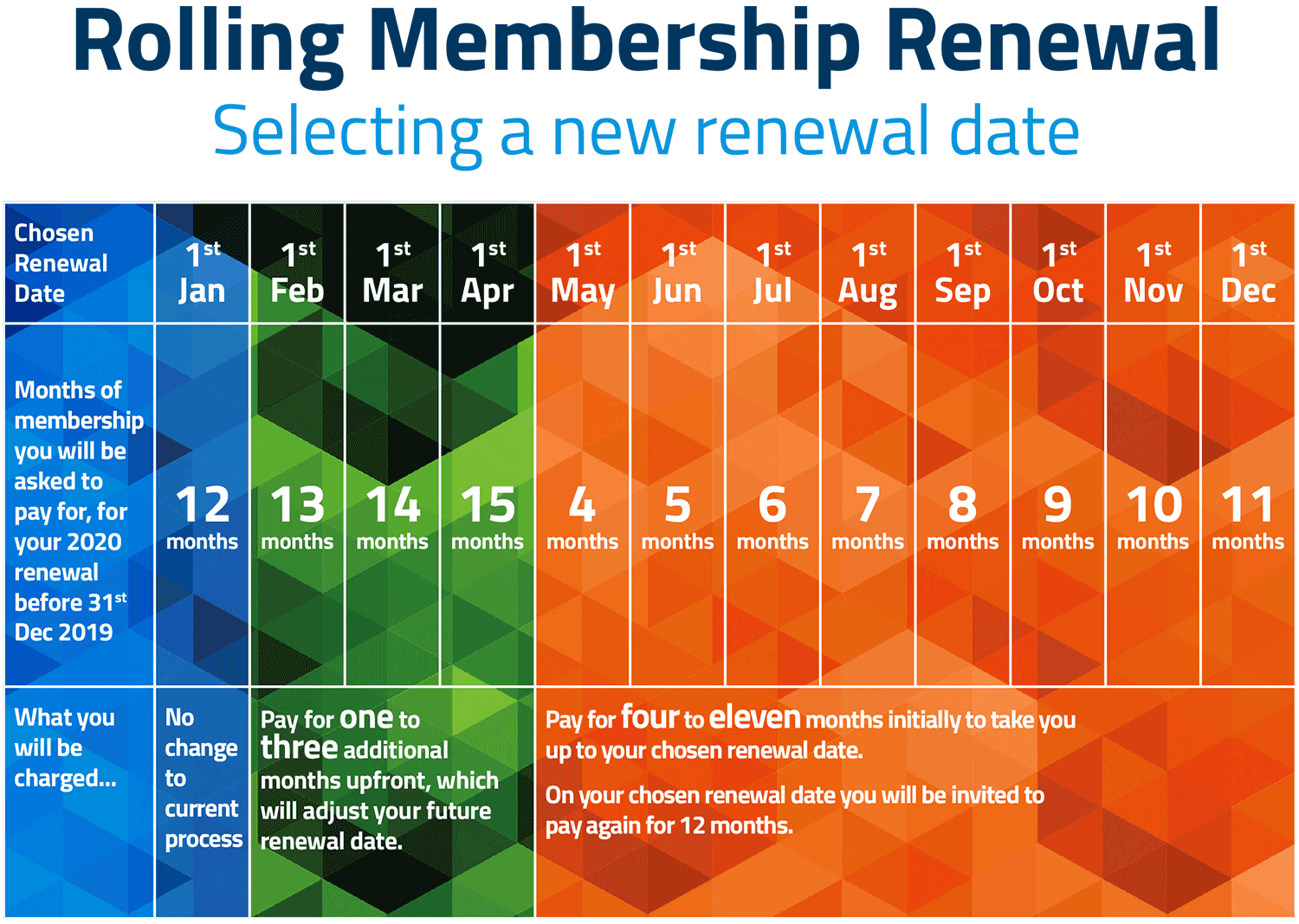 Rolling Renewal – Help selecting your renewal month