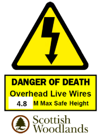 Danger of Death Signs