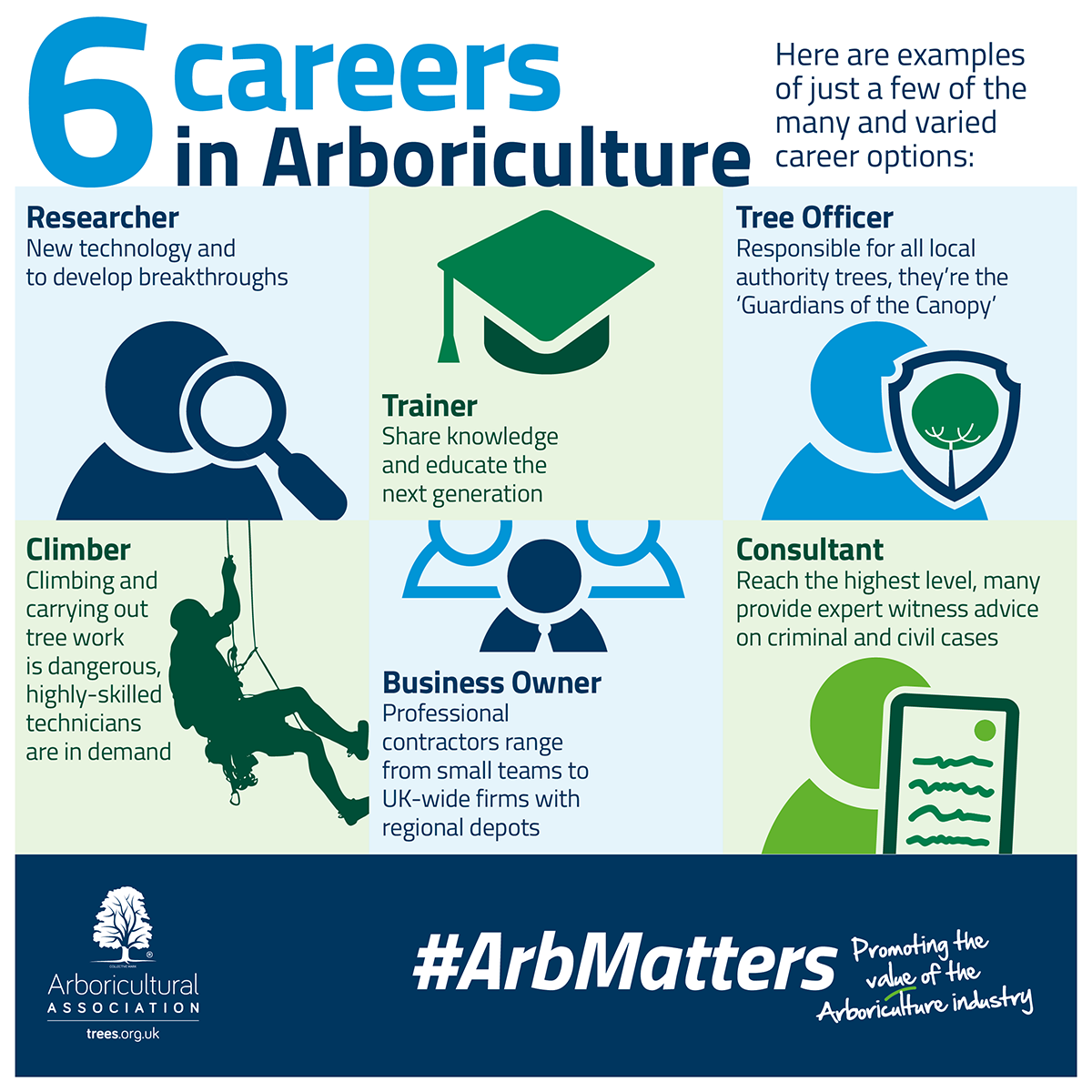 6 careers in Arboriculture