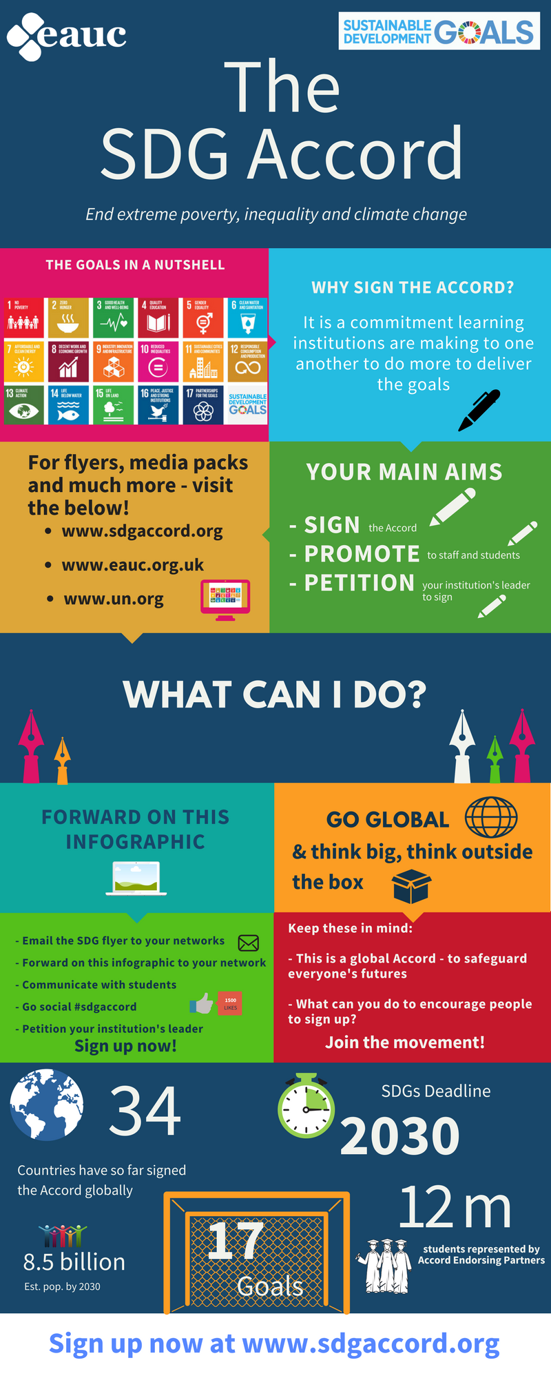 SDG Accord Infographic
